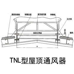 NTL型屋顶通风器